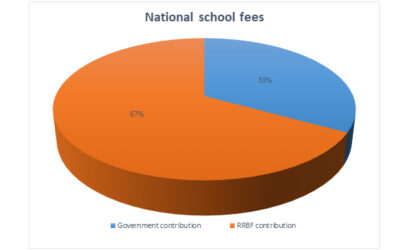 School fees – what we pay (and what we don’t)